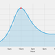 brunch point graph